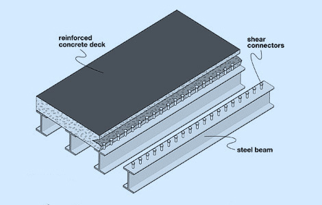 Quality Service Inspection Italia SrL